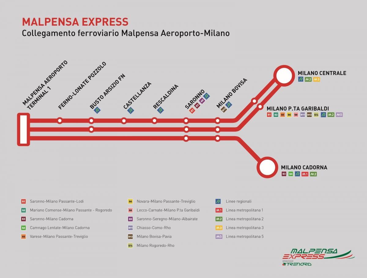 Malpensa express mapa
